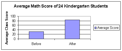 Average Math Score